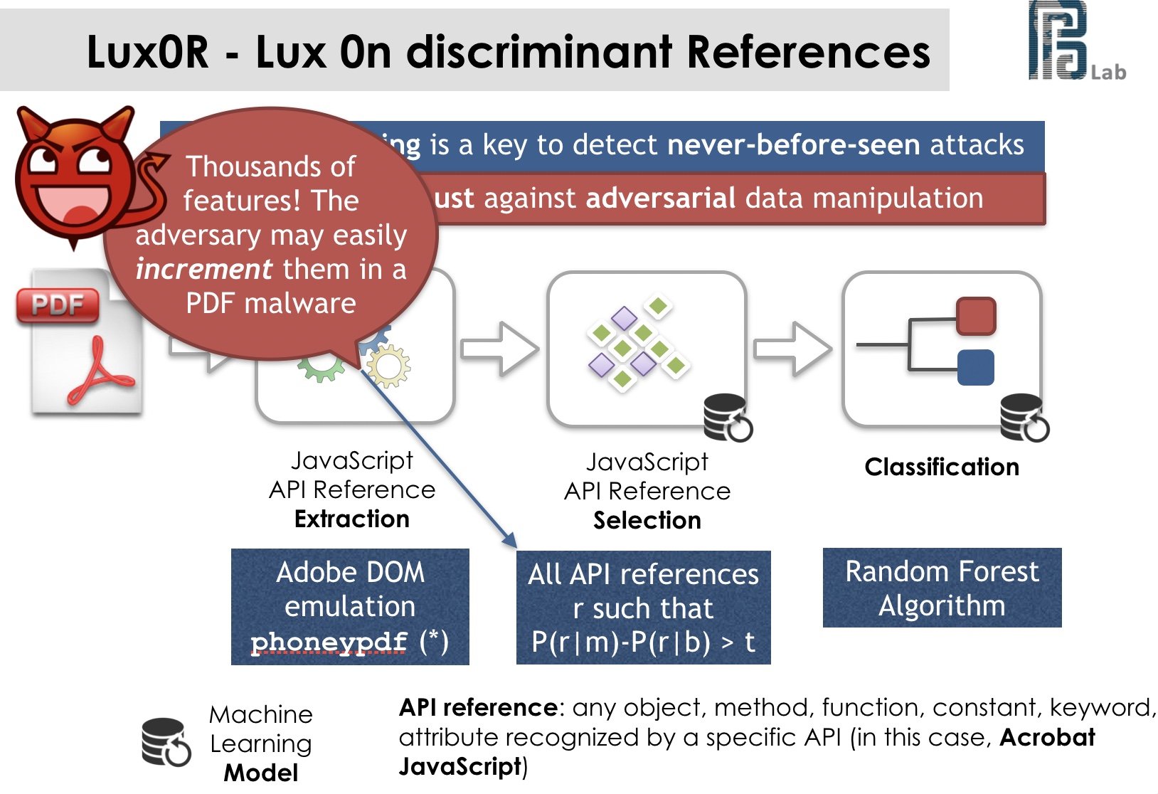 Lux0r Architecture