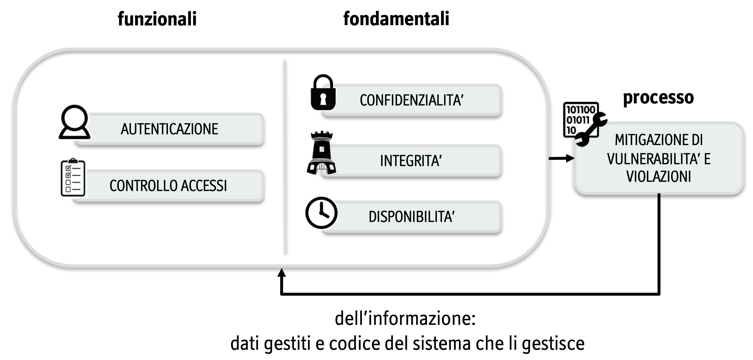 sicurezza-informazione