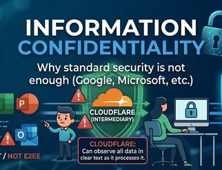 Confidentiality in the Information Age