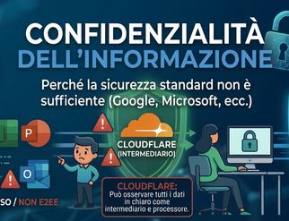 Confidenzialità nell'era dell'Informazione
